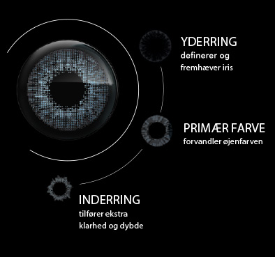 3-i-1 farveteknologi