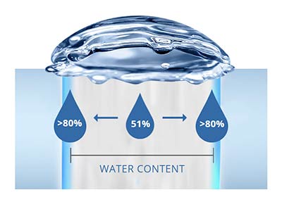 Alcon Precision1 kontaktlinser